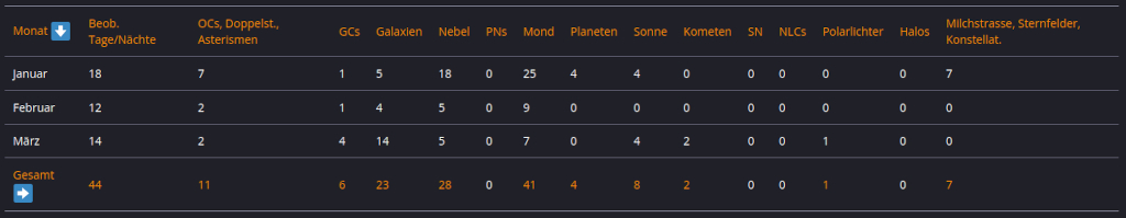 statistik0324